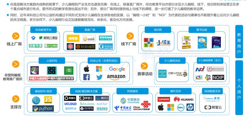 中国互联网少儿编程教育市场分析 Scratch素材 Scratch图片素材 Scratch源码素材
